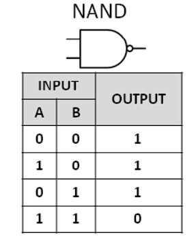 not gate output